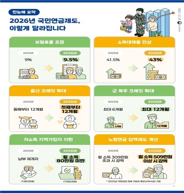 2026년 국민연금 제도