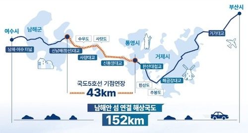 남해안 섬 연결 해상국도