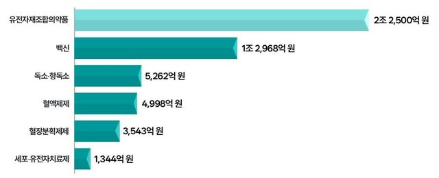 [한국바이오의약품협회 제공]