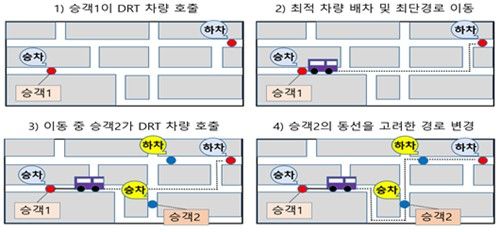 수요응답형교통 운행 방식 개념도