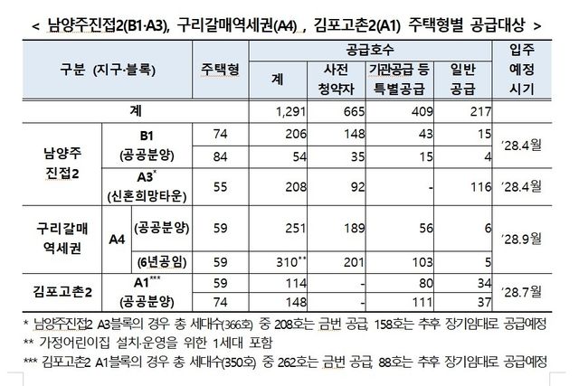 LH 공공아파트 분양 계획 [LH 제공. 재판매 및 DB 금지]