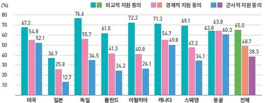 한반도 평화와 국제 사회의 지원
