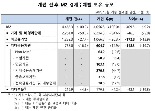 [한국은행 제공. DB 및 재판매 금지]