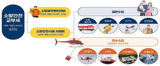[행정안전부 제공. 재판매 및 DB 금지]