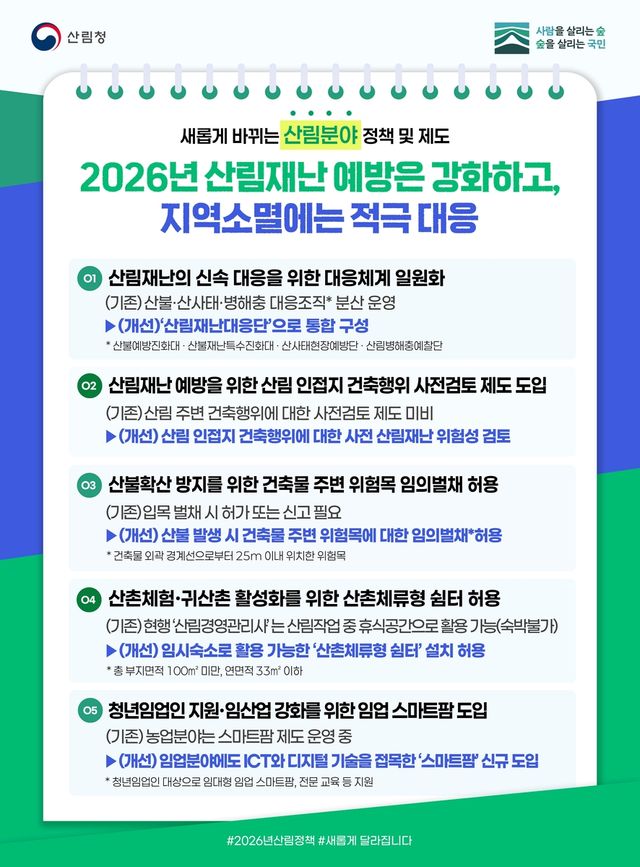 내년부터 달라지는 산림 정책