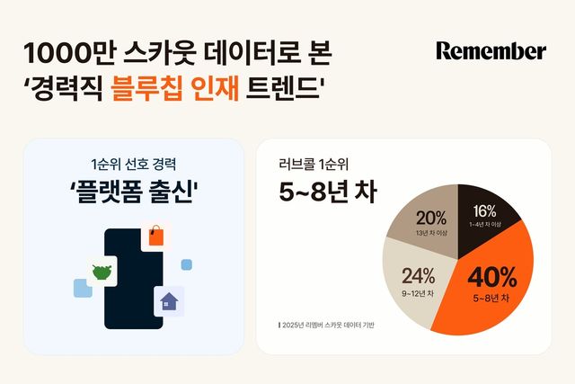 [리멤버앤컴퍼니 제공]