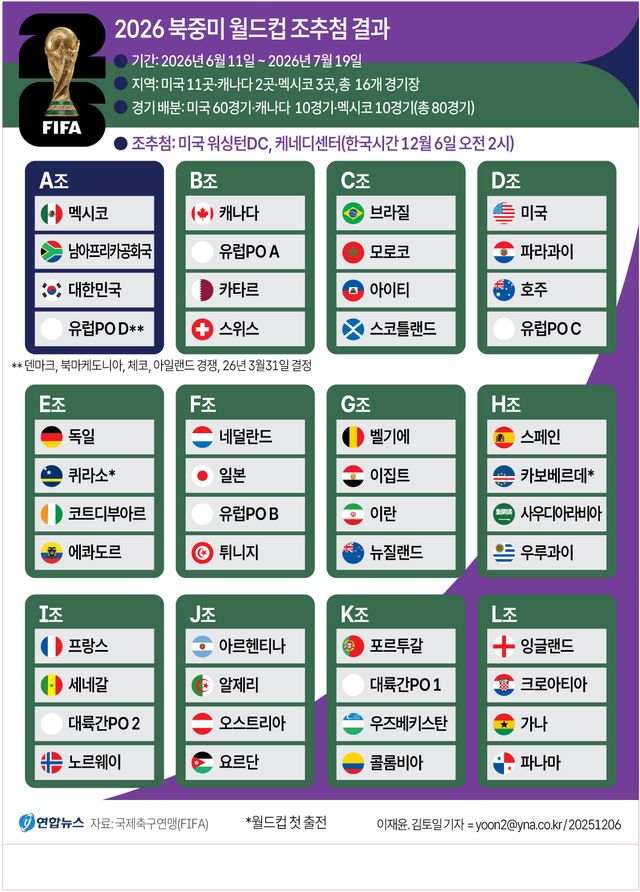 [그래픽] 2026 북중미 월드컵 조 추첨 결과