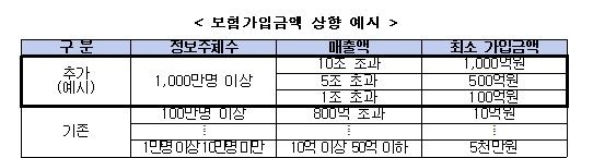 [손해보험업계 제공]