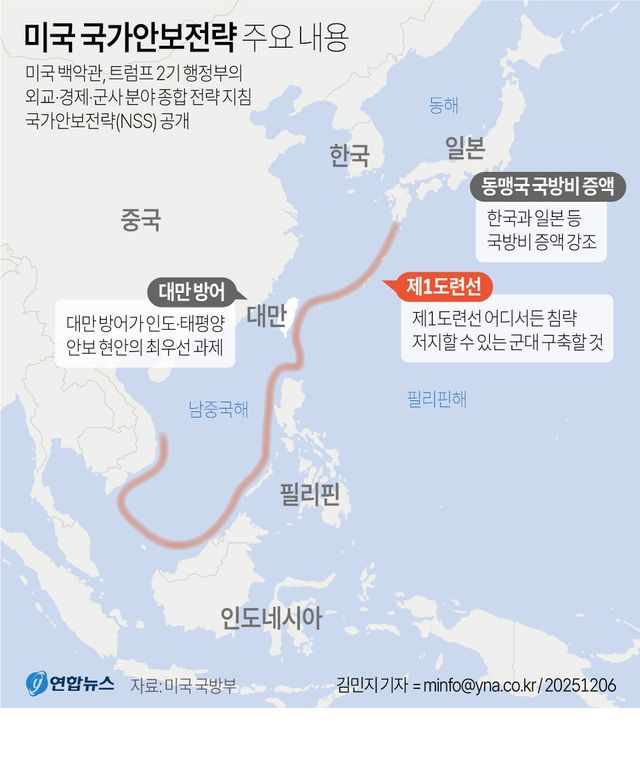 [그래픽] 미국 국가안보전략 주요 내용