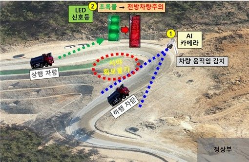 스마트 교통신호체계 개념도