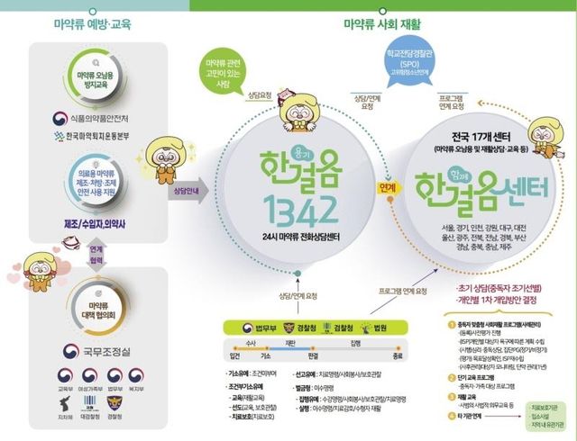 [한국마약퇴치운동본부 웹사이트 캡처]