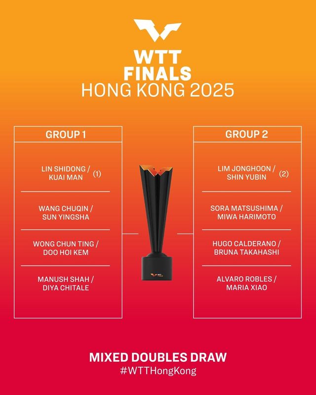 신유빈-임종훈 콤비의 WTT 파이널스 홍콩 혼합복식 대진