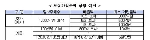 [손해보험업계 제공]