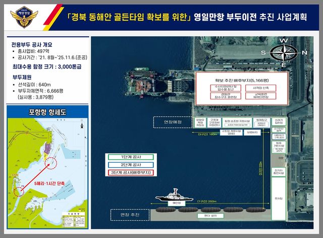 포항 영일만항 해경 전용부두 이전 추진계획