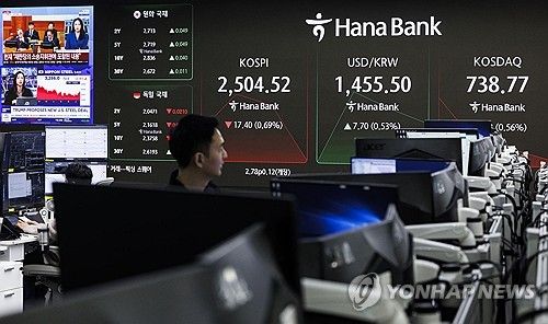 코스피·코스닥 하락세 출발, 원/달러 환율 0.5% 올라