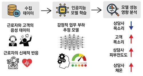 인공지능 모델 학습 결과 