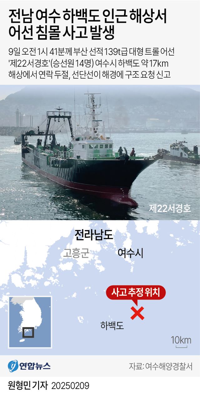 [그래픽] 전남 여수 하백도 인근 해상서 어선 침몰 사고 발생