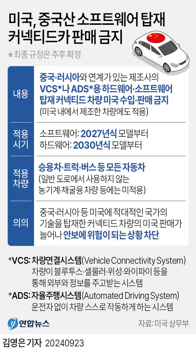 [그래픽] 미국, 중국산 소프트웨어 탑재 커넥티드카 판매 금지