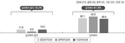 미등록 이주아동 관련 사회문제 심각성