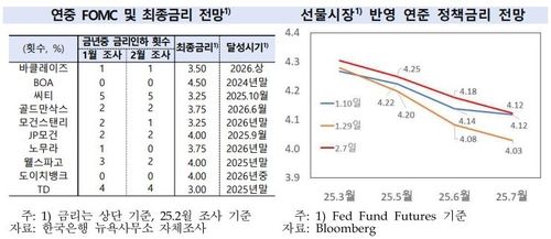 [한국은행 뉴욕사무소 제공]