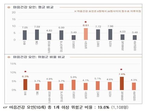 2024년 교정공무원 정신건강 실태분석 