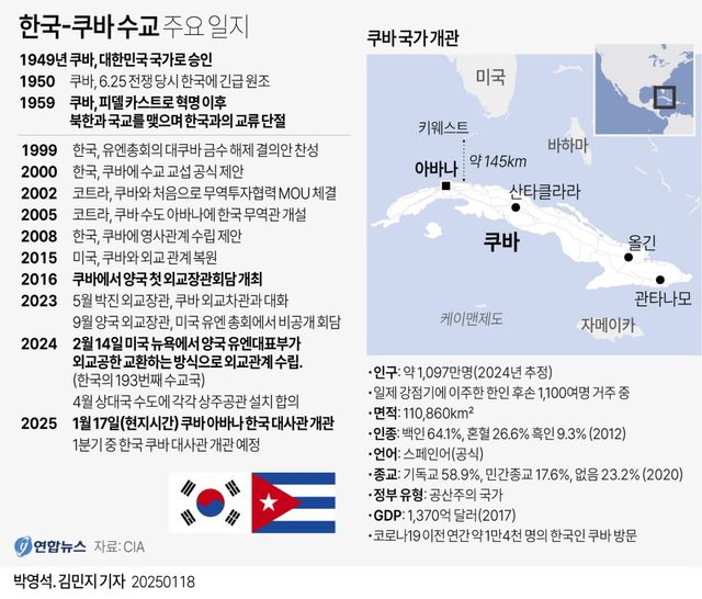 [그래픽] 한국-쿠바 수교 주요 일지