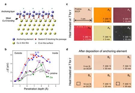 구리 표면 산화차단막 이미지 