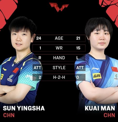 싱가포르 스매시 여자단식 1, 2위를 차지한 쑨잉사와 콰이만(오른쪽).