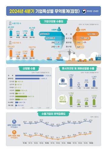 [통계청 제공. 재판매 및 DB 금지]