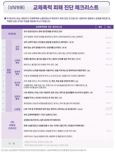 상담원용 교제폭력 피해 진단 점검표