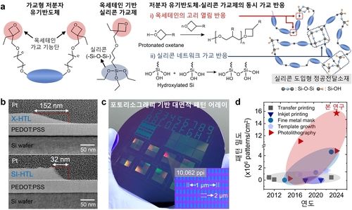 연구팀이 설계한 정공전달층을 실리콘 기판에 적용한 모습 