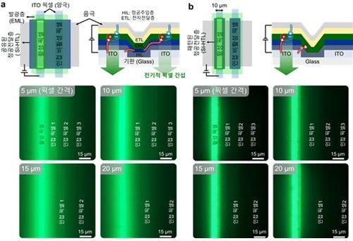 픽셀 간 신호 간섭 