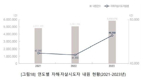 [중앙응급의료센터 제공. 재판매 및 DB 금지]