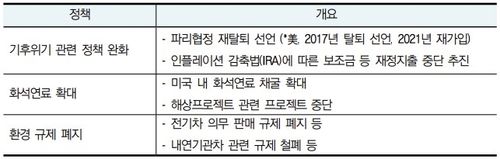 미국 트럼프 행정부의 ESG 관련 정책