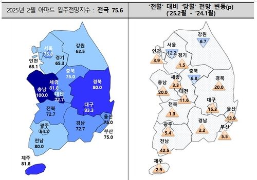 아파트 입주 전망 지수 추이