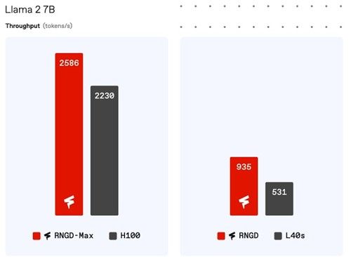 레니게이드 성능 비교 이미지