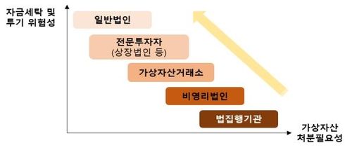 법인 참여 로드맵