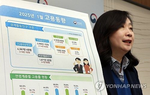 2025년 1월 고용동향은