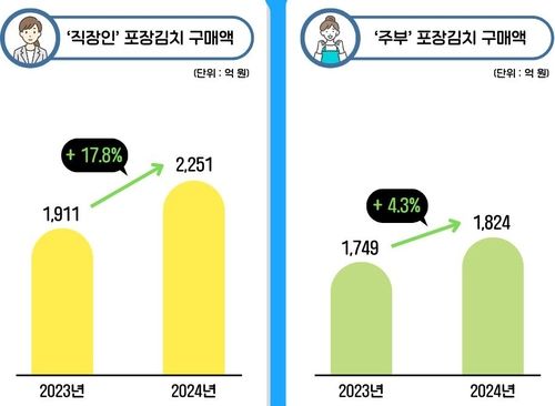 [엠브레인 트렌드모니터 제공. 재판매 및 DB금지]