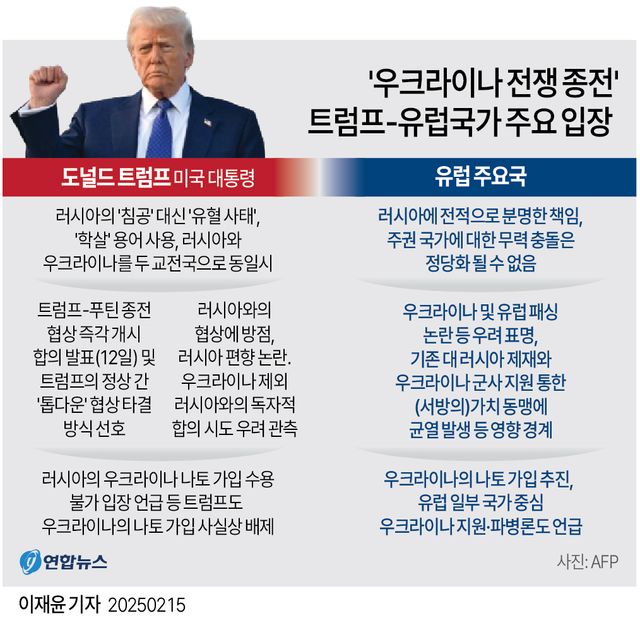 [그래픽] '우크라이나 전쟁 종전' 트럼프-유럽국가 주요 입장