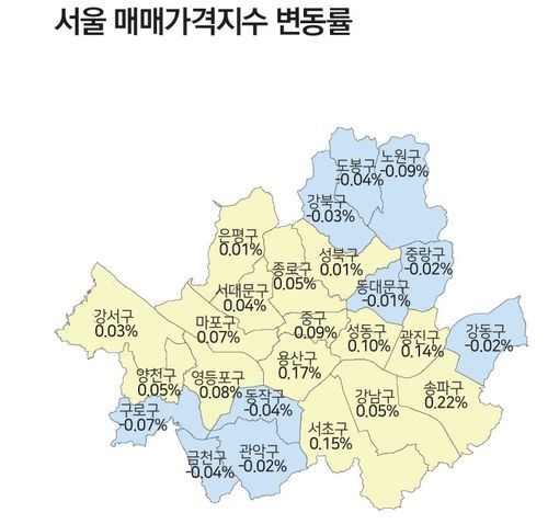 1월 서울 매매 가격 지수 변동률
