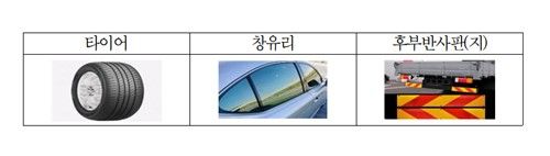 자동차 온라인 재검사 항목