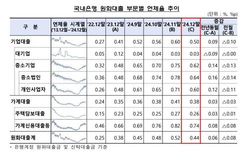 [자료 금융감독원]
