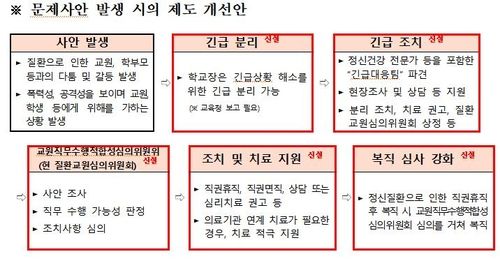 교원 문제 사안 발생 시 제도 개선안