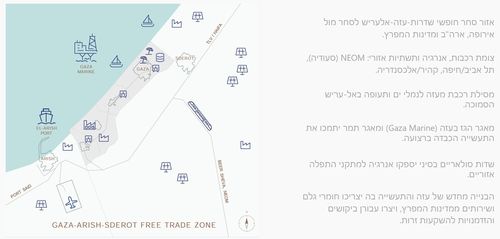 "2035년 가자지구"