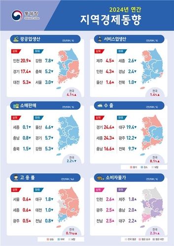 [통계청 제공. 재판매 및 DB 금지]