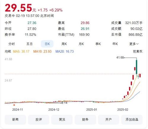 광신미디어 주가 그래프
