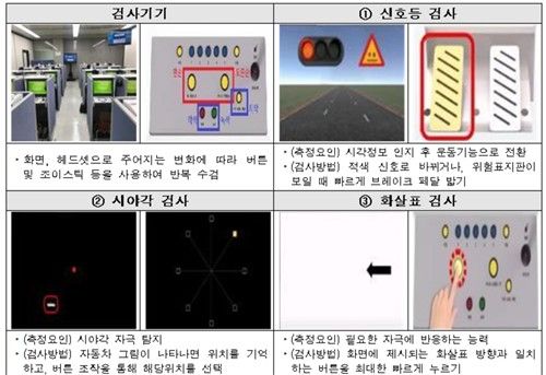 자격유지 검사 항목