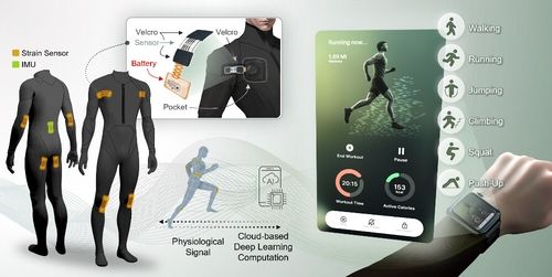 센서가 부착된 전신 수트