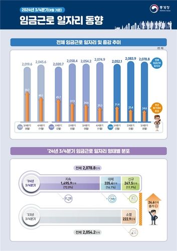 [통계청 제공. 재판매 및 DB 금지]